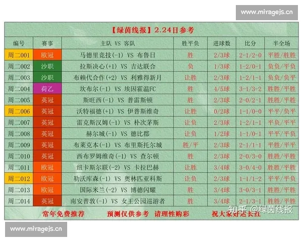 欧冠赛事实时比分更新 全球足球迷必看最新进展